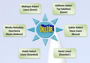 Kuleli-ışıklar-deniz lisesi-maltepe askeri lisesi