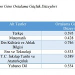 test