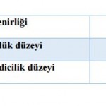 zorluk derecesi
