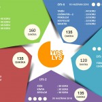 lys-ygs-puan-türleri