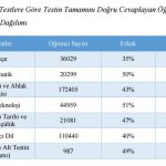 teog başarıları