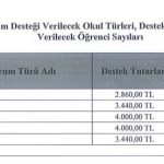 özel teşvik miktarı