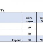1. oturum