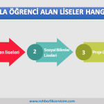 LISELERE-GECIS-SISTEMI-