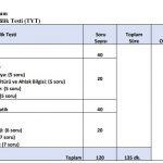 TEMEL YETERLİLİK SINAVI SORU SAYISI