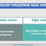 lgs liselere geçiş sistemi (2)