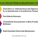 lgs tercih tarihleri