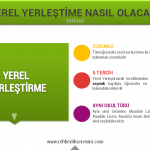 yerel yerleştirme