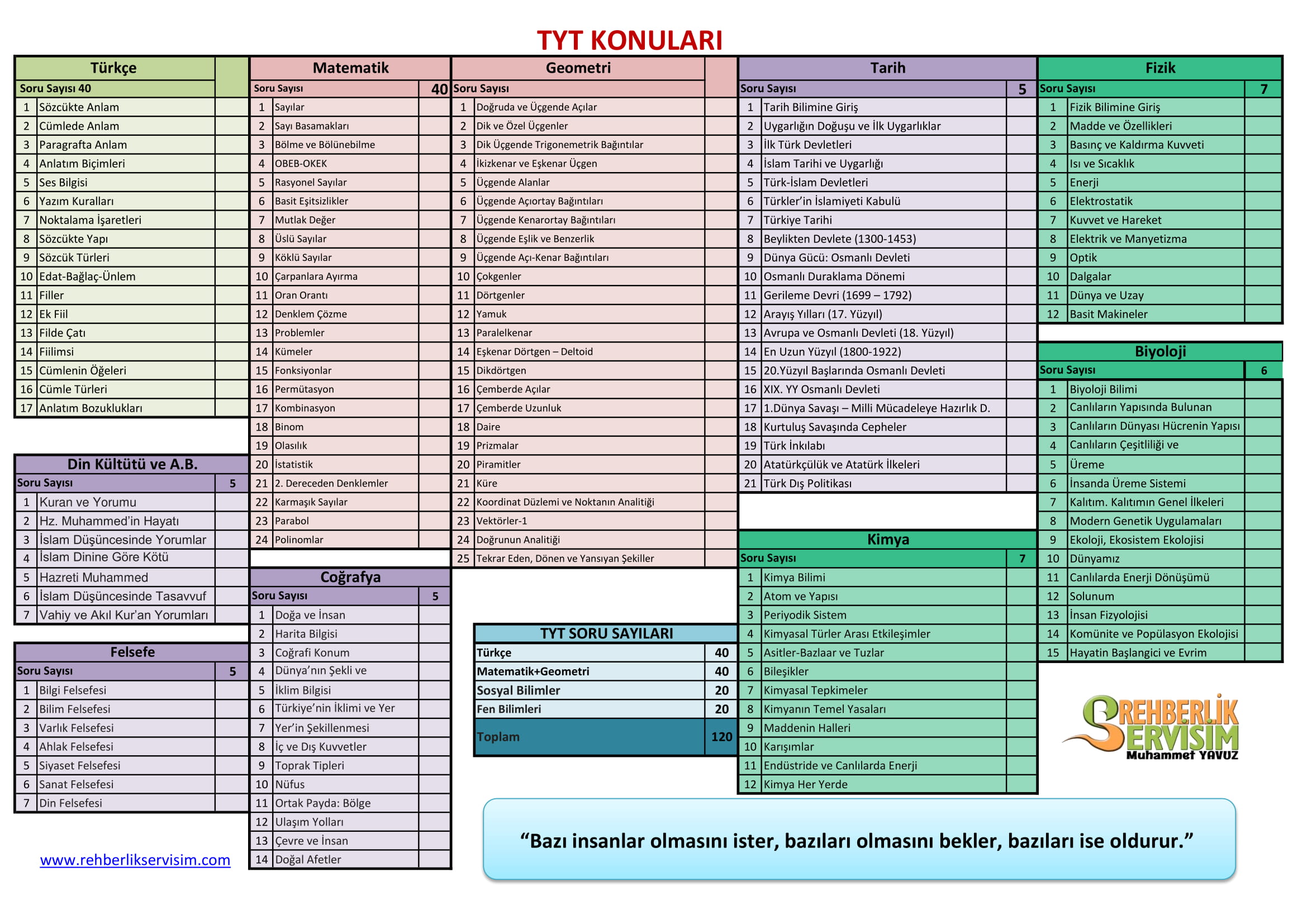 Yks Tyt Konulari 2020 Pdf