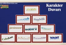 Rehberlik Panosu-Kişilik Duvarı