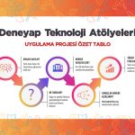 DENEYAP UYGULAMA SINAVI