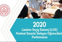 LGS Merkezi Sınavla Yerleşen Öğrencilerin Performansı