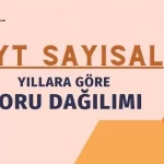 sayisal-ayt-soru-dagilimi
