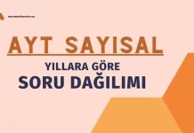 2025 AYT Sayısal Konulara Göre Soru Dağılımı
