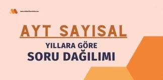 2025 AYT Sayısal Konulara Göre Soru Dağılımı