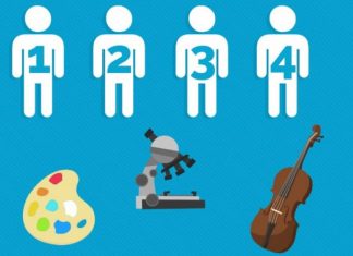2021-2022 BİLSEM Tanılama ve Yerleştirme Kılavuzu