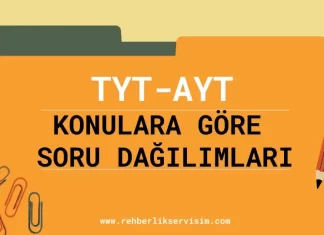 TYT-AYT Konulara Göre Soru Dağılımı