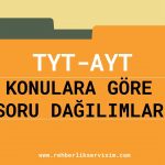 tyt ayt konu soru dağılımı