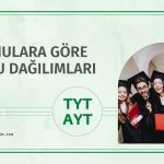 tyt ayt konulara göre soru dağılımı