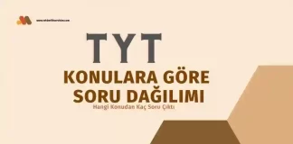 TYT Konuları ve Soru Dağılımları-PDF