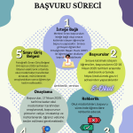 lgs-basvurulari-2025
