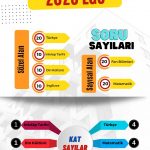 lgs-soru-sayilari-afis