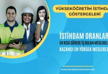 2023 Yükseköğretim İstihdam Göstergeleri