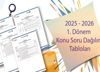 Birinci Dönem Ortak Yazılı Sınavlara Yönelik “Konu Soru Dağılım Tabloları” Yayımlandı