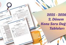 2025-2026 İkinci Dönem Ortak Yazılı Sınavlara Yönelik Örnek Konu-Soru Dağılım Tabloları Yayımlandı