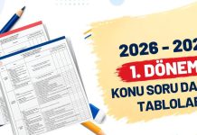 BİRİNCİ DÖNEM ORTAK YAZILI SINAVLARININ KONU-SORU DAĞILIM TABLOLARI YAYIMLANDI